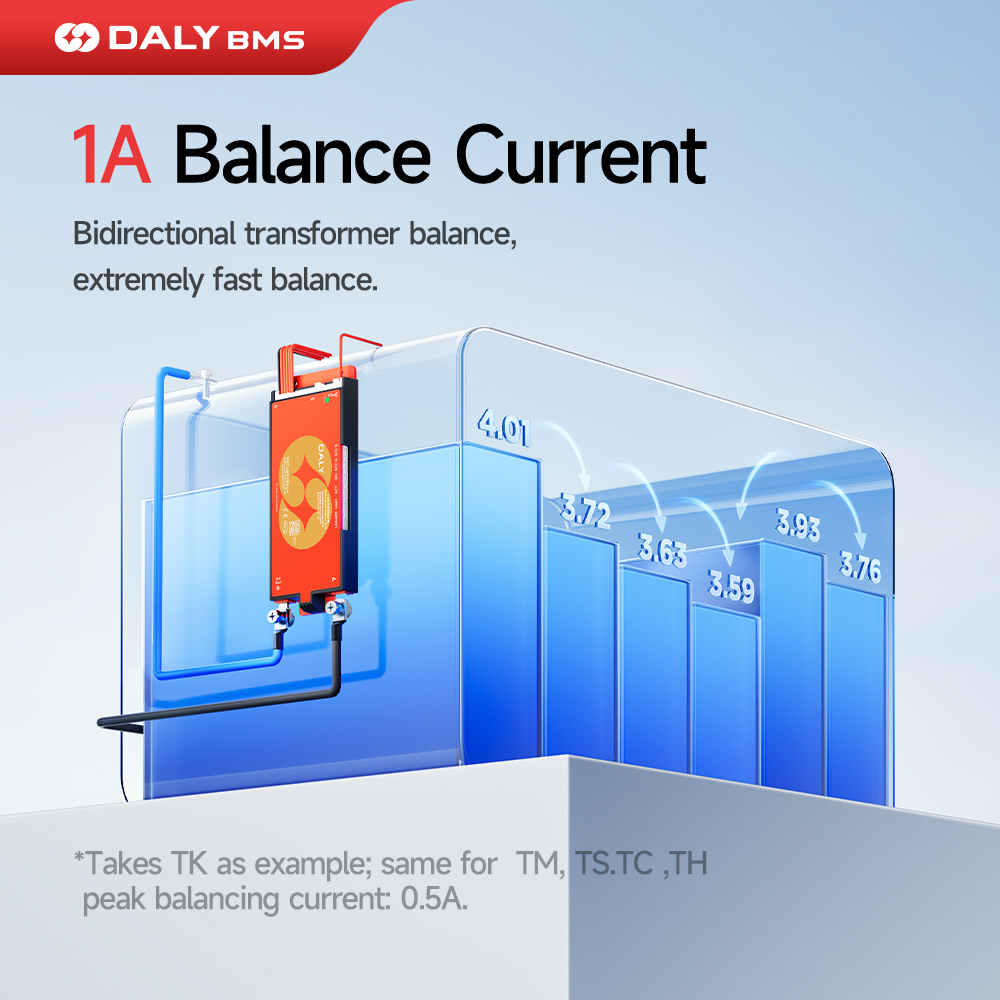 Daly 100 BMS Penyeimbang Aktif - Smart Bms 24S 200A Bluetooth Lifepo4 ulasan dan harga
